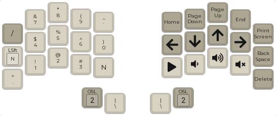 Num-Nav Layer