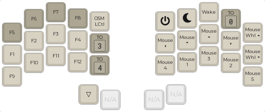 Num-Nav Layer